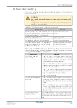 Preview for 47 page of Daikin FTXTA30A2V1BW User Reference Manual