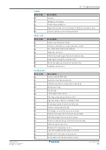 Предварительный просмотр 51 страницы Daikin FTXTA30A2V1BW User Reference Manual