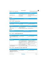 Preview for 21 page of Daikin FTXTA30AW Service Manual