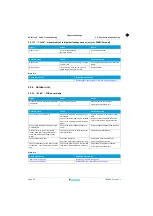 Preview for 24 page of Daikin FTXTA30AW Service Manual