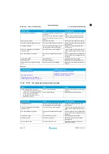 Preview for 30 page of Daikin FTXTA30AW Service Manual