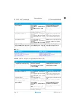 Preview for 34 page of Daikin FTXTA30AW Service Manual