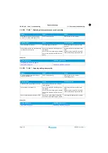 Preview for 42 page of Daikin FTXTA30AW Service Manual