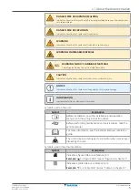 Preview for 5 page of Daikin FTXTA30C2V1BW User Reference Manual