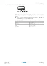 Preview for 15 page of Daikin FTXTA30C2V1BW User Reference Manual