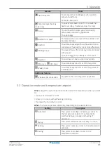 Preview for 21 page of Daikin FTXTA30C2V1BW User Reference Manual