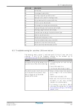 Preview for 57 page of Daikin FTXTA30C2V1BW User Reference Manual