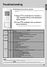 Preview for 43 page of Daikin FTXTM30M2V1B Operation Manual