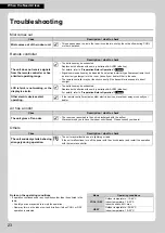 Preview for 24 page of Daikin FTXTP25K3V1B Operation Manual