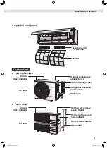 Предварительный просмотр 7 страницы Daikin FTXV20W2VMA Operation Manual