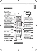 Preview for 9 page of Daikin FTXV22SAVLT Operation Manual