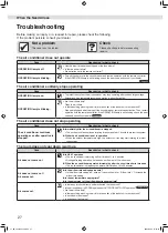 Preview for 28 page of Daikin FTXV22SAVLT Operation Manual