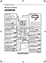 Предварительный просмотр 8 страницы Daikin FTXV22UVLT Operation Manual