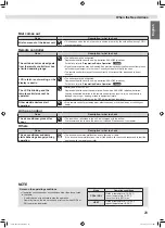 Предварительный просмотр 29 страницы Daikin FTXV22UVLT Operation Manual