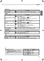 Preview for 59 page of Daikin FTXV22UVLT Operation Manual