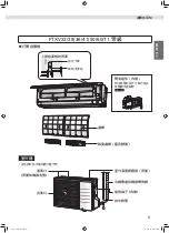 Preview for 39 page of Daikin FTXV22XVLT Operation Manual