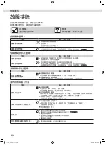 Предварительный просмотр 62 страницы Daikin FTXV22XVLT Operation Manual