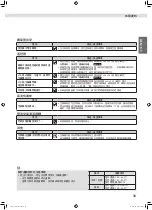 Preview for 63 page of Daikin FTXV22XVLT Operation Manual