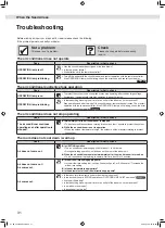 Preview for 32 page of Daikin FTXV85LVMA Operation Manual