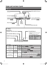 Предварительный просмотр 6 страницы Daikin FTXZ25NV1B Operation Manual