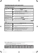 Предварительный просмотр 46 страницы Daikin FTXZ25NV1B Operation Manual