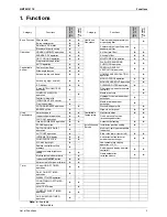 Preview for 17 page of Daikin FTXZ25NV1B Service Manual