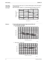 Предварительный просмотр 40 страницы Daikin FTXZ25NV1B Service Manual