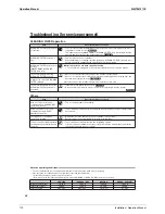 Preview for 134 page of Daikin FTXZ25NV1B Service Manual