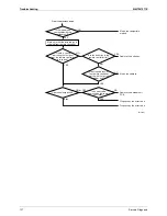 Предварительный просмотр 142 страницы Daikin FTXZ25NV1B Service Manual