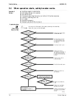 Предварительный просмотр 144 страницы Daikin FTXZ25NV1B Service Manual