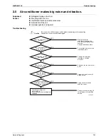 Preview for 145 page of Daikin FTXZ25NV1B Service Manual