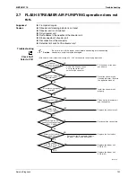 Предварительный просмотр 147 страницы Daikin FTXZ25NV1B Service Manual