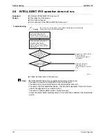 Предварительный просмотр 148 страницы Daikin FTXZ25NV1B Service Manual