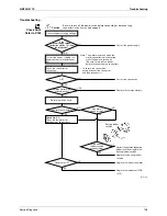 Preview for 153 page of Daikin FTXZ25NV1B Service Manual