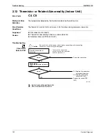 Preview for 154 page of Daikin FTXZ25NV1B Service Manual