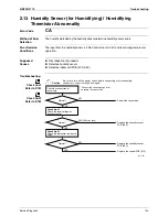 Предварительный просмотр 155 страницы Daikin FTXZ25NV1B Service Manual