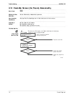 Предварительный просмотр 156 страницы Daikin FTXZ25NV1B Service Manual