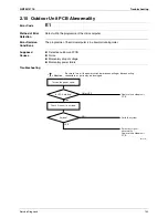 Предварительный просмотр 157 страницы Daikin FTXZ25NV1B Service Manual