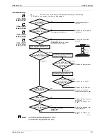 Preview for 159 page of Daikin FTXZ25NV1B Service Manual