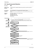 Предварительный просмотр 162 страницы Daikin FTXZ25NV1B Service Manual