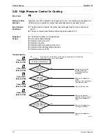 Предварительный просмотр 166 страницы Daikin FTXZ25NV1B Service Manual