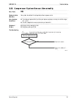 Предварительный просмотр 167 страницы Daikin FTXZ25NV1B Service Manual