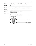 Предварительный просмотр 168 страницы Daikin FTXZ25NV1B Service Manual