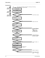 Предварительный просмотр 170 страницы Daikin FTXZ25NV1B Service Manual