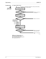 Предварительный просмотр 172 страницы Daikin FTXZ25NV1B Service Manual