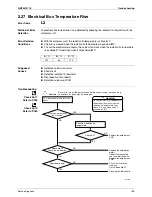 Предварительный просмотр 173 страницы Daikin FTXZ25NV1B Service Manual