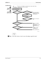 Preview for 175 page of Daikin FTXZ25NV1B Service Manual