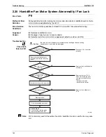 Предварительный просмотр 178 страницы Daikin FTXZ25NV1B Service Manual