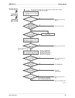 Предварительный просмотр 181 страницы Daikin FTXZ25NV1B Service Manual