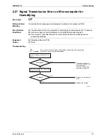 Предварительный просмотр 191 страницы Daikin FTXZ25NV1B Service Manual